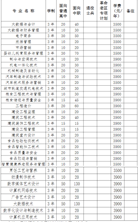 安徽高职分类考试