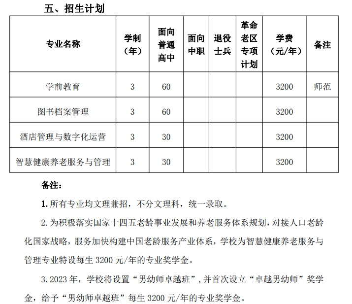 2023年合肥幼儿师范高等专科学校分类考试招生专业有哪些？