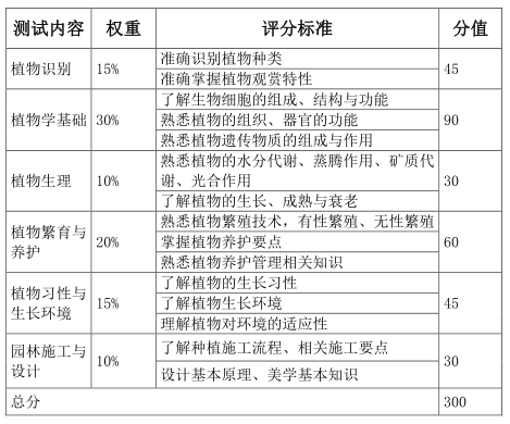 合肥职业技术学院高职分类考试