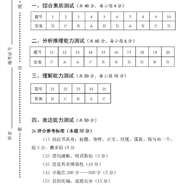 安徽高职分类考试职业技能测试