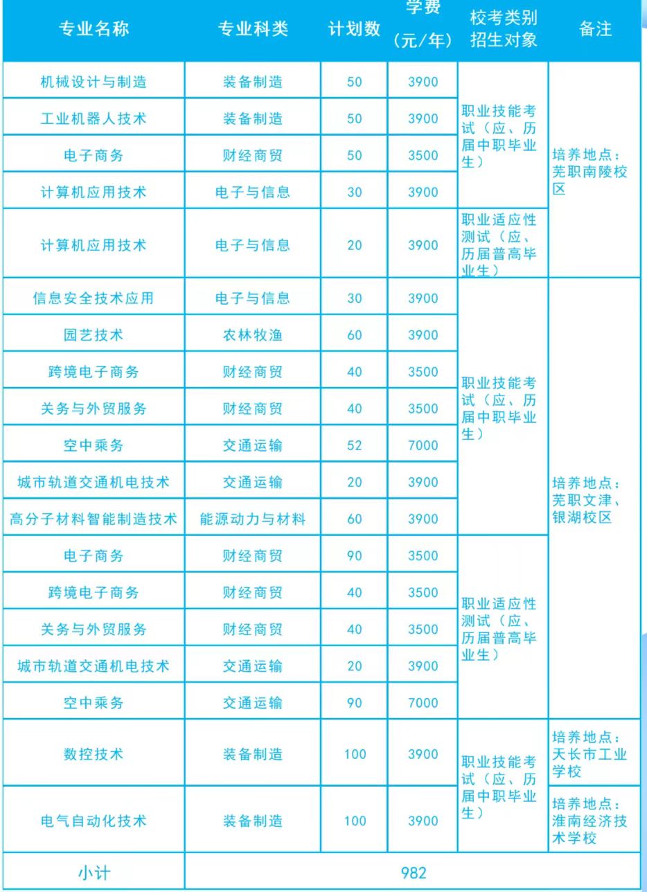 芜湖职业技术学院分类招生