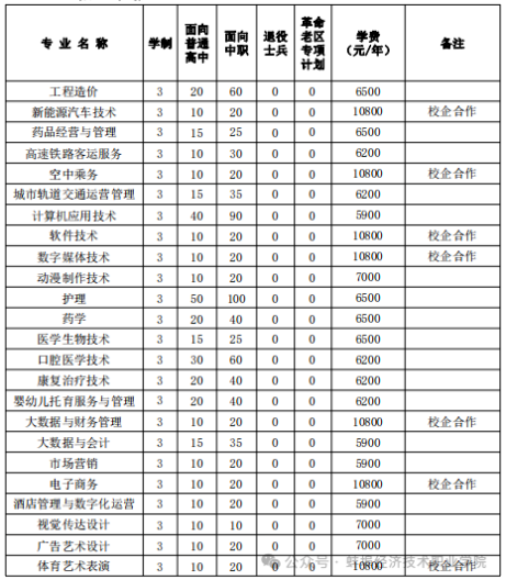 蚌埠经济职业技术学院分类考试