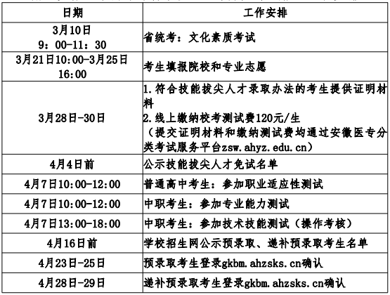 安徽医学高等专科学校分类考试