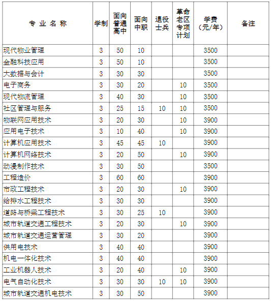 安徽水利水电职业技术学院高职分类招生