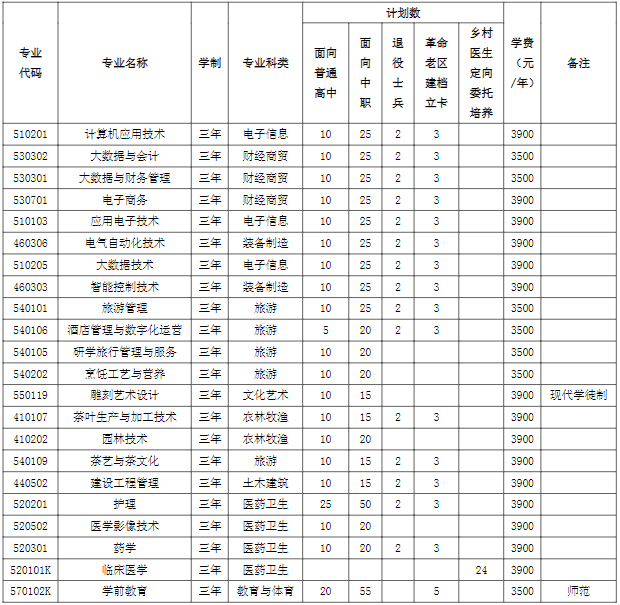 黄山职业技术学院高职分类考试