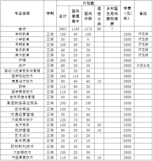 滁州城市职业学院高职分类考试