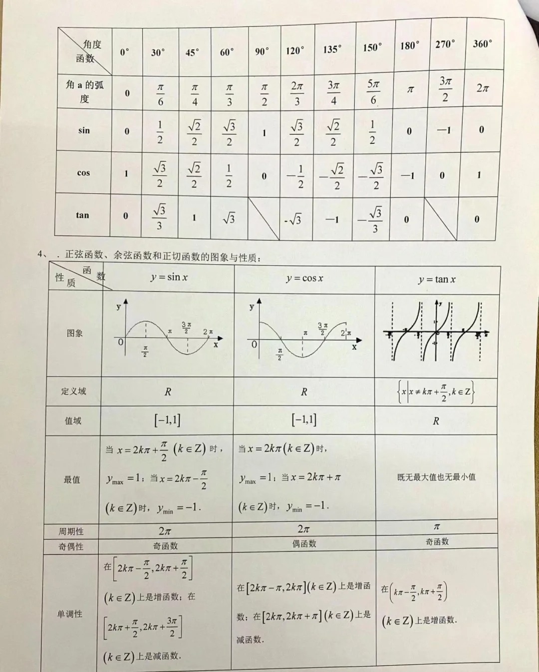 安徽高职分类考试数学复习