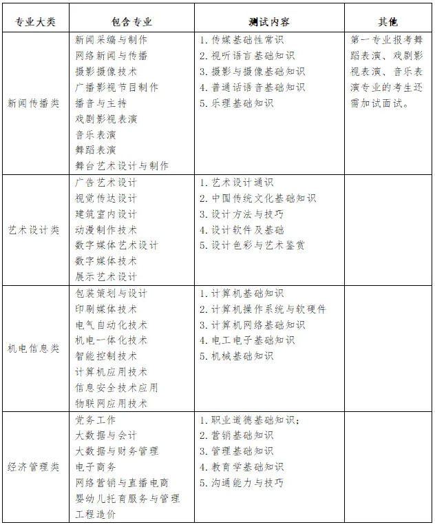 合肥市分类考试