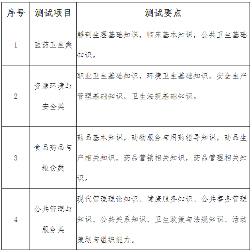 池州高职分类考试