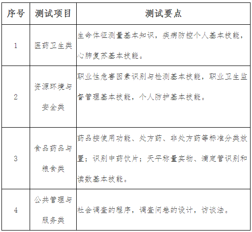 池州高职分类考试