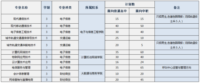 合肥分类考试