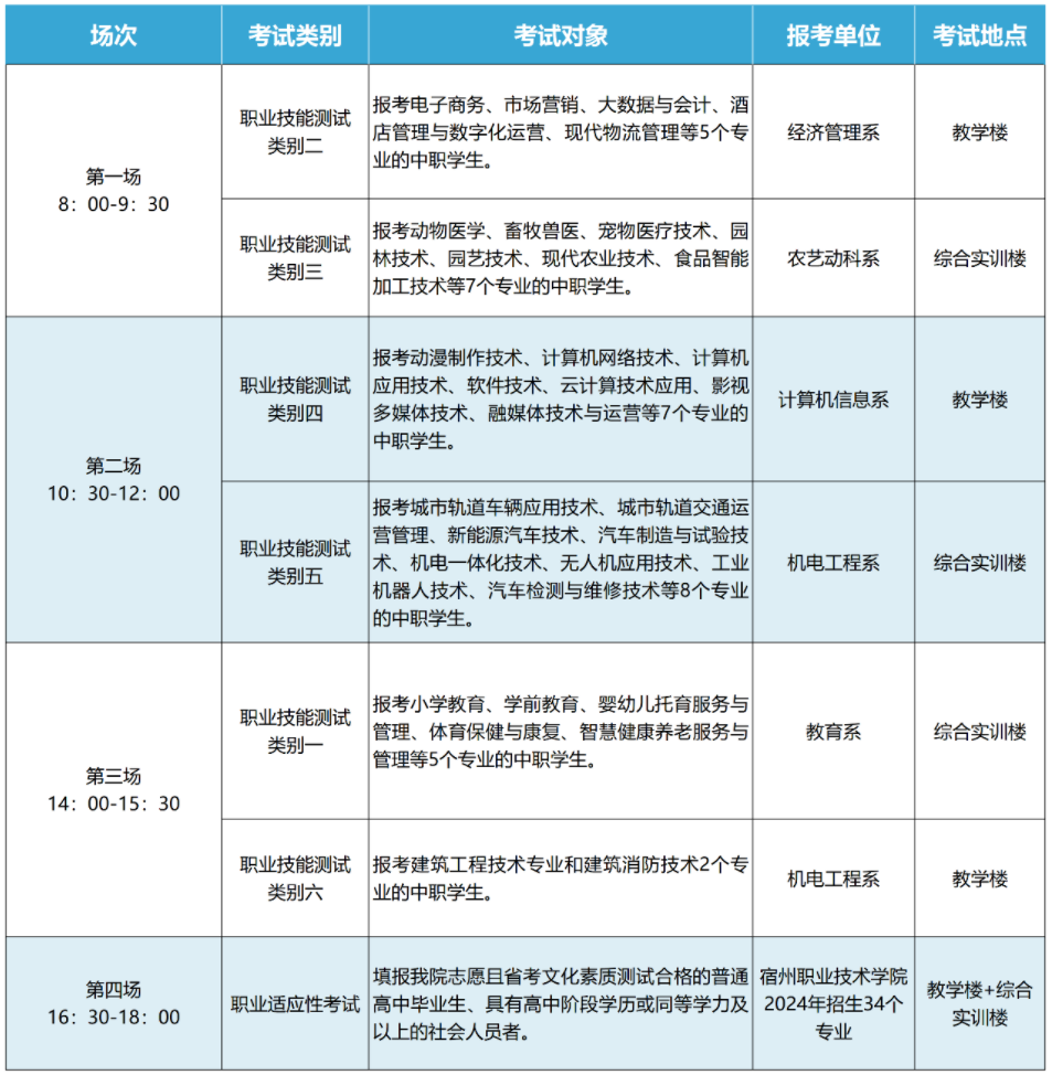 宿州高职分类考试