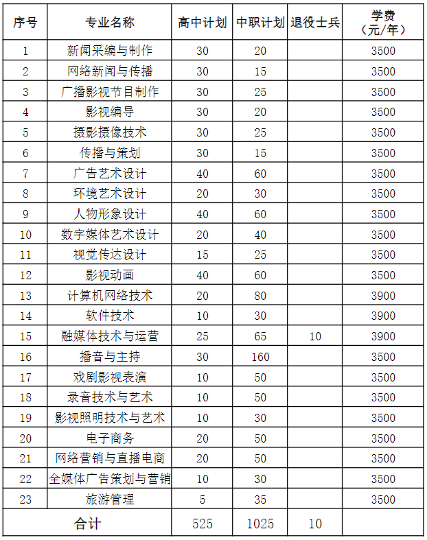 合肥市高职分类考试