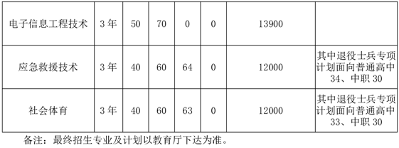 宿州航空职业学院高职分类考试