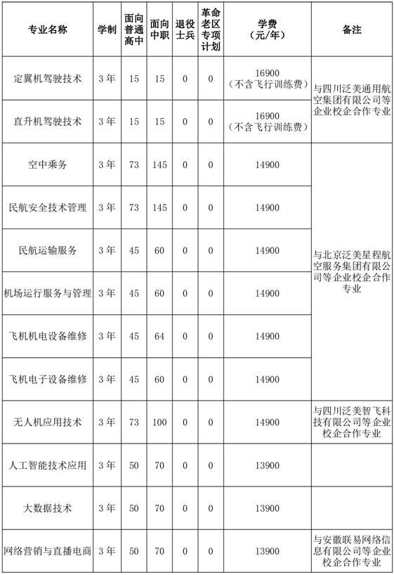 宿州航空职业学院高职分类考试