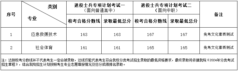 宿州航空职业学院分类考试招生